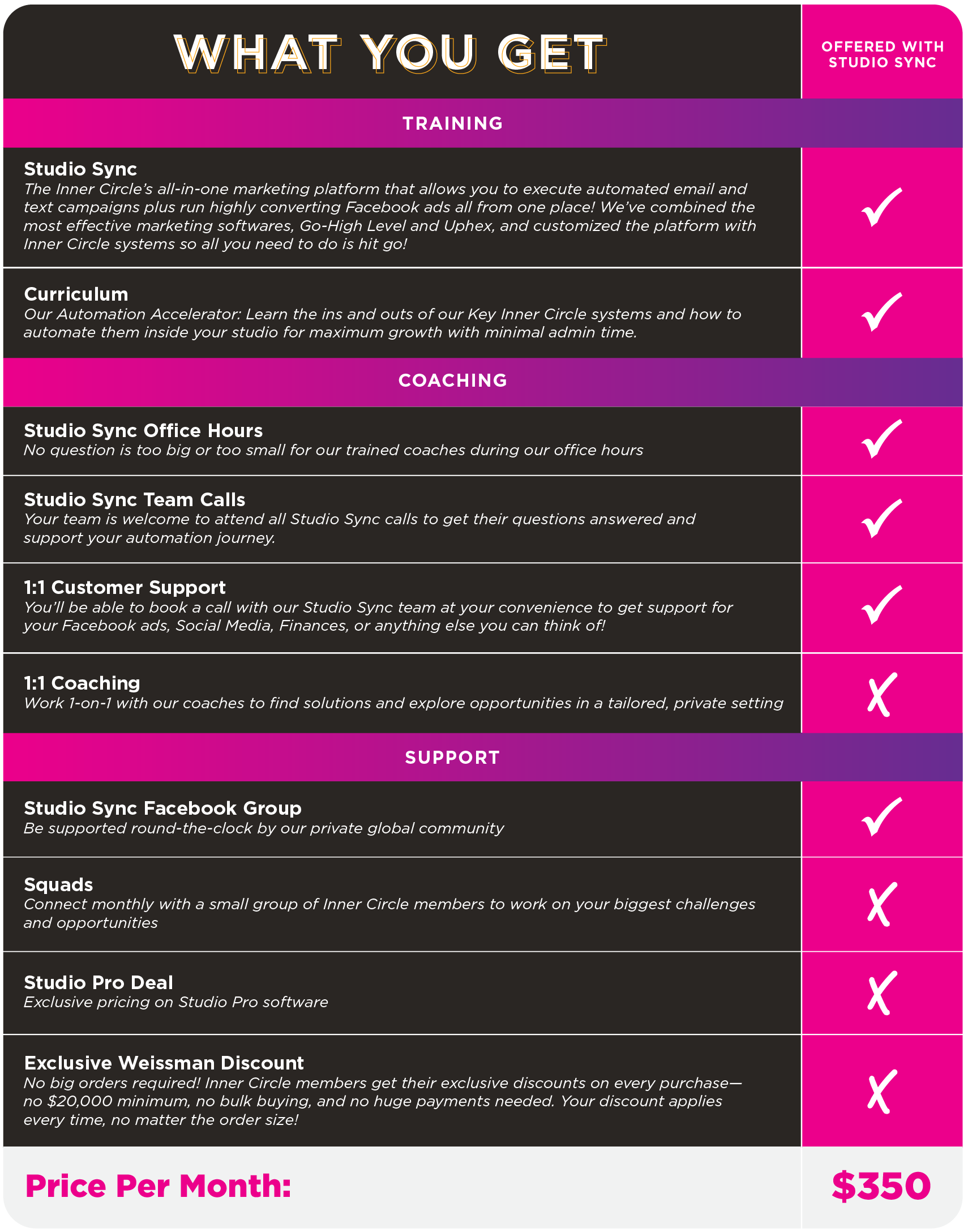 StudioSync What you Get V3